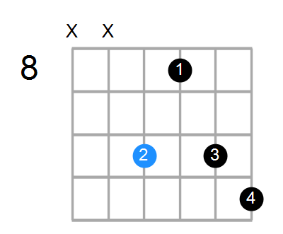 Cm6 Chord